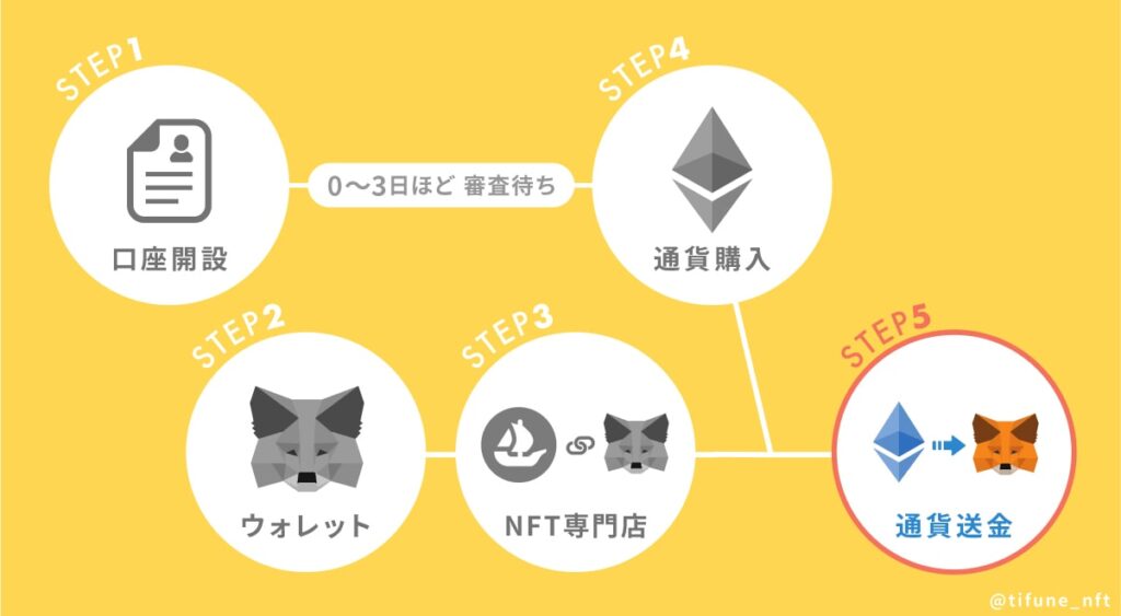 NFT購入の準備まとめ05